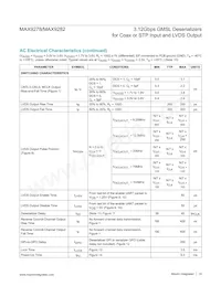 MAX9278GTM/VY+ Datenblatt Seite 14