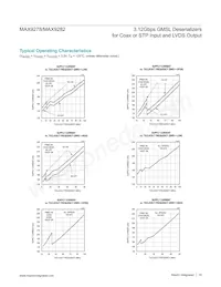 MAX9278GTM/VY+ Datasheet Page 16