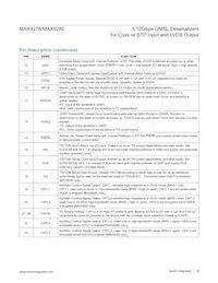 MAX9278GTM/VY+ Datasheet Page 19