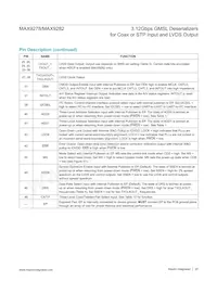 MAX9278GTM/VY+ Datasheet Page 20