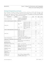 MAX9979KCTK+D Datasheet Page 15