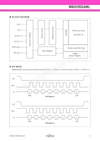 MB85RQ4MLPF-G-BCERE1 Datasheet Page 3