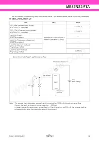 MB85RS2MTAPNF-G-BDERE1 Datenblatt Seite 19