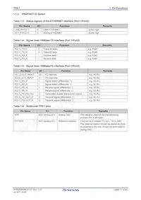 MC-10105F1-821-FNA-M1-A Datasheet Pagina 11