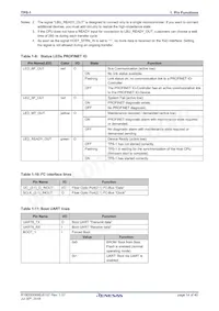 MC-10105F1-821-FNA-M1-A Datasheet Page 14