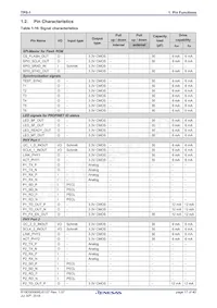 MC-10105F1-821-FNA-M1-A Datasheet Pagina 17