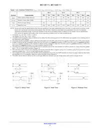 MC100E111FNR2 Datasheet Page 6