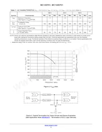 MC100EP01MNR4G Datenblatt Seite 6