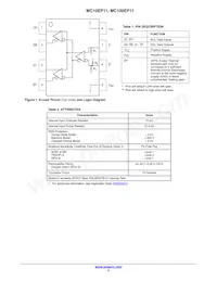 MC100EP11DR2GH Datasheet Page 2