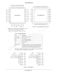 MC100EP210SFATWG Datasheet Pagina 2