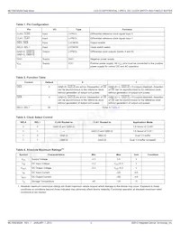 MC100ES6254ACR2 Datasheet Pagina 3