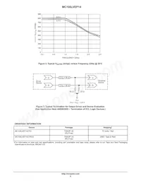 MC100LVEP14DTR2 Datasheet Page 6