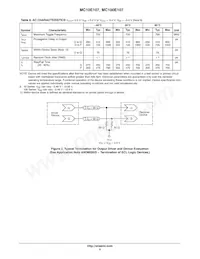 MC10E107FNR2G Datasheet Page 5