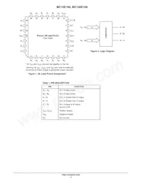 MC10E166FNR2G Datasheet Page 2