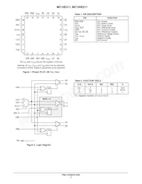 MC10E211FNR2G Datasheet Pagina 2