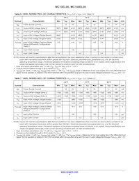 MC10EL05DTR2G Datasheet Page 4