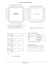 MC10EP105MNR4G Datasheet Page 2