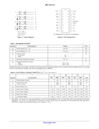 MC10H101PG Datasheet Pagina 2