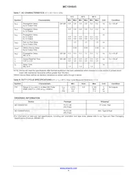 MC10H645FNR2G Datasheet Pagina 4