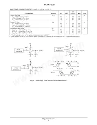 MC14572UBDR2 Datasheet Page 4