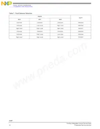 MC33287DW Datasheet Page 10