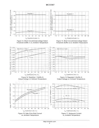 MC33567D-1G Datasheet Page 9