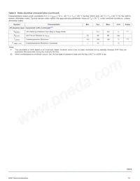 MC33910BAC Datasheet Page 15