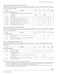 MC34PF3000A6EP Datasheet Page 17