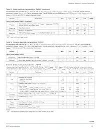 MC34PF3000A6EP Datasheet Page 19