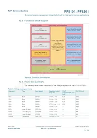 MC34PF8101A0EP Datasheet Page 10