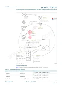 MC34PF8101A0EP Datasheet Page 12