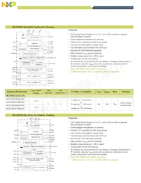 MCZ33905CD5EK Datasheet Page 5