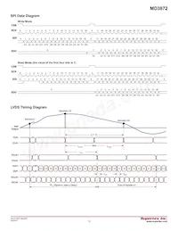 MD3872HF-G Datasheet Page 12