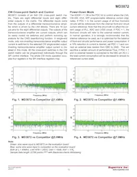 MD3872HF-G Datasheet Page 15