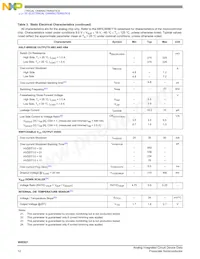 MM908E621ACDWBR2 Datasheet Pagina 12