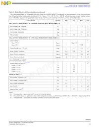 MM908E621ACDWBR2 Datasheet Pagina 13