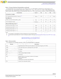 MM908E621ACDWBR2 Datasheet Pagina 15