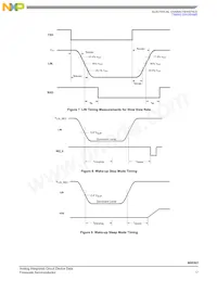 MM908E621ACDWBR2 Datasheet Page 17