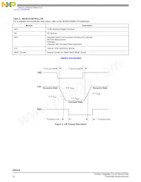 MM908E626AVDWB Datasheet Pagina 12