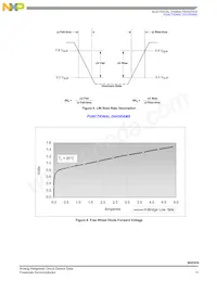 MM908E626AVDWB Datasheet Pagina 13