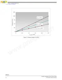 MM908E626AVDWB Datasheet Page 14