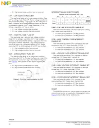 MM908E626AVDWB Datasheet Page 20