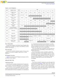 MM908E626AVDWB Datasheet Pagina 23