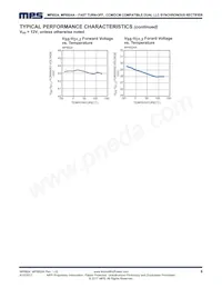 MP6924GS Datasheet Page 6