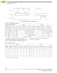 MPC18730EPR2數據表 頁面 12