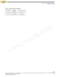 MPC18730EPR2 Datasheet Pagina 13