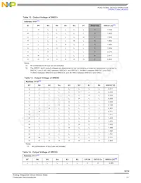 MPC18730EPR2 Datasheet Pagina 21