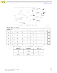 MPC18730EPR2數據表 頁面 23