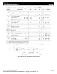 MPC9855VMR2 Datasheet Page 8