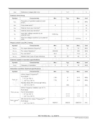 MWCT1012VLF Datasheet Pagina 12